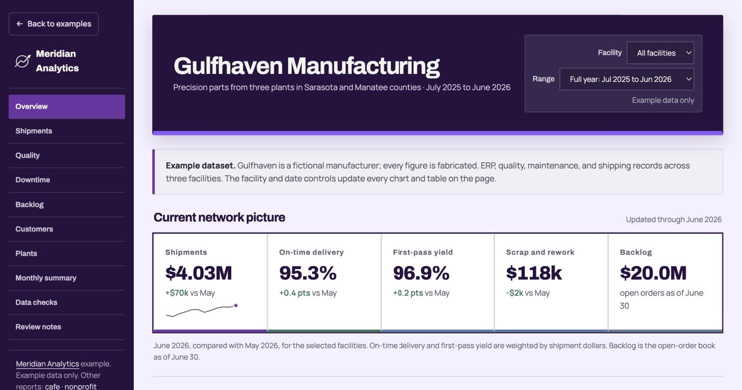 Operations dashboard with shipment and quality charts